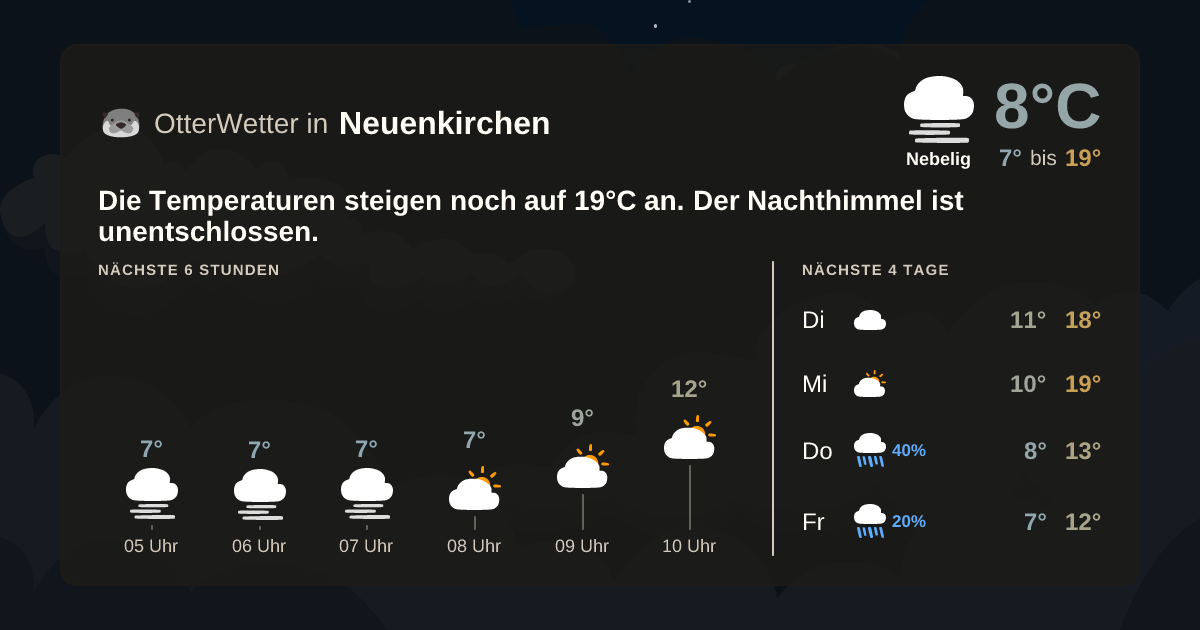 Widget-Vorschau für Neuenkirchen Wetter-Widget-Vorschau mit Vorhersagedaten für Neuenkirchen