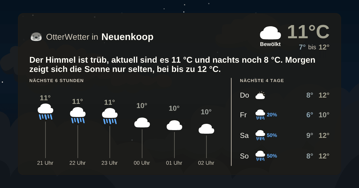 OtterWetter-Widget Neuenkoop
