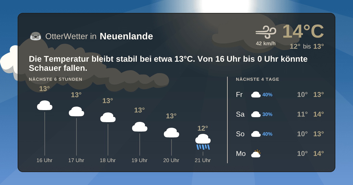 OtterWetter-Widget Neuenlande