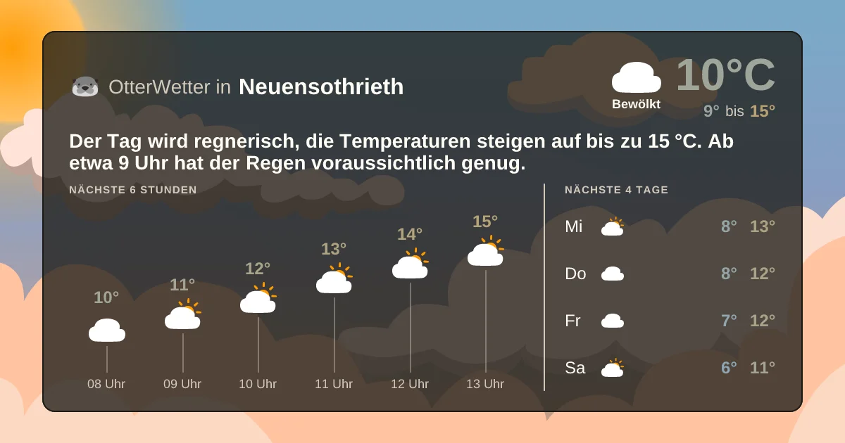 Widget-Vorschau für Neuensothrieth Wetter-Widget-Vorschau mit Vorhersagedaten für Neuensothrieth