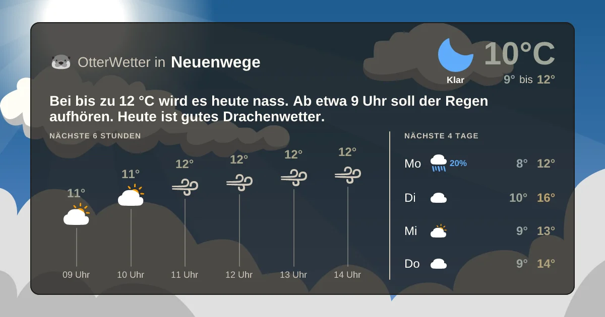 Wetter-Widget-Vorschau mit Vorhersagedaten für Neuenwege