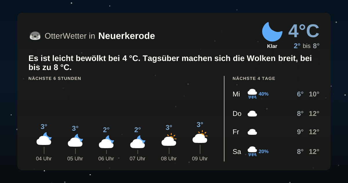 Widget-Vorschau für Neuerkerode Wetter-Widget-Vorschau mit Vorhersagedaten für Neuerkerode