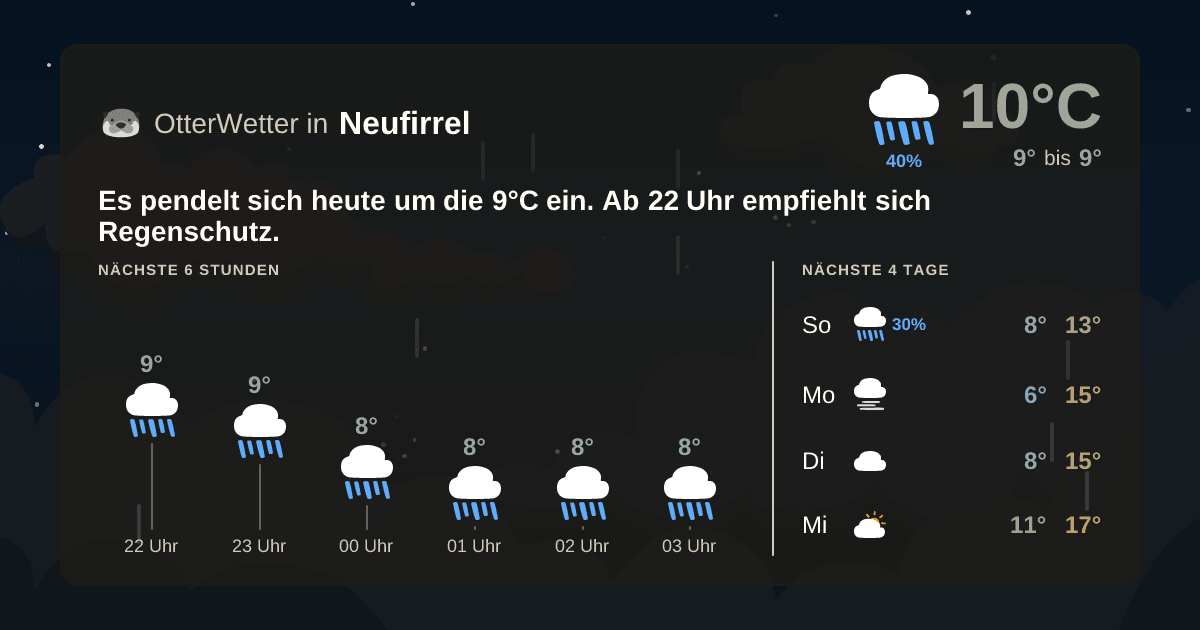 Widget-Vorschau für Neufirrel Wetter-Widget-Vorschau mit Vorhersagedaten für Neufirrel
