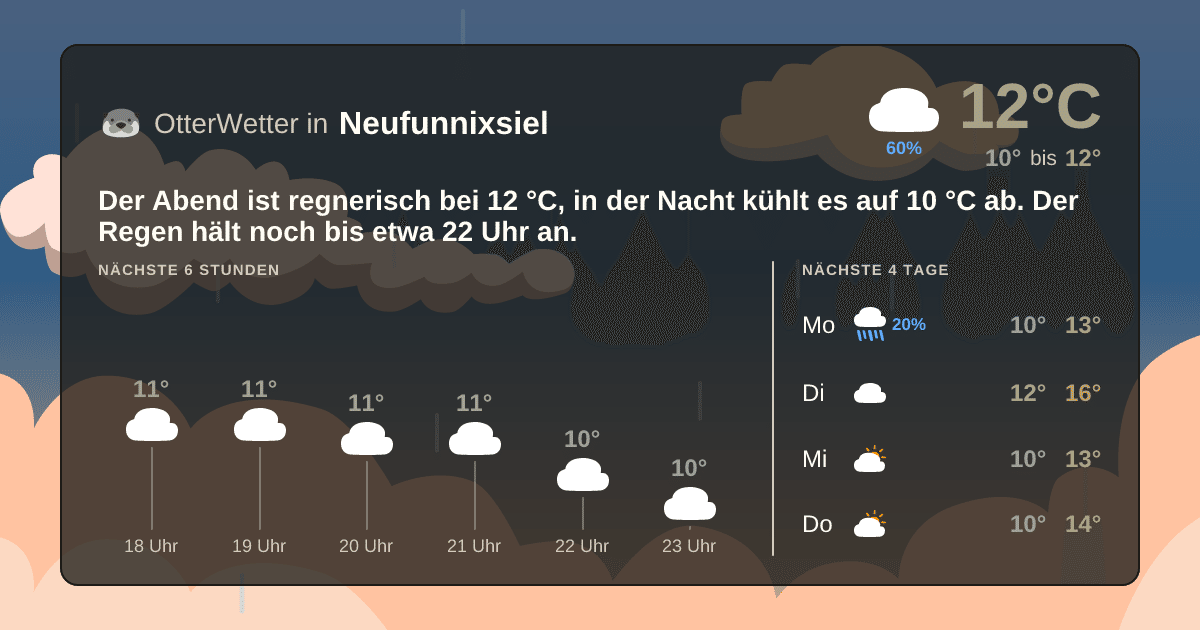 OtterWetter-Widget Neufunnixsiel