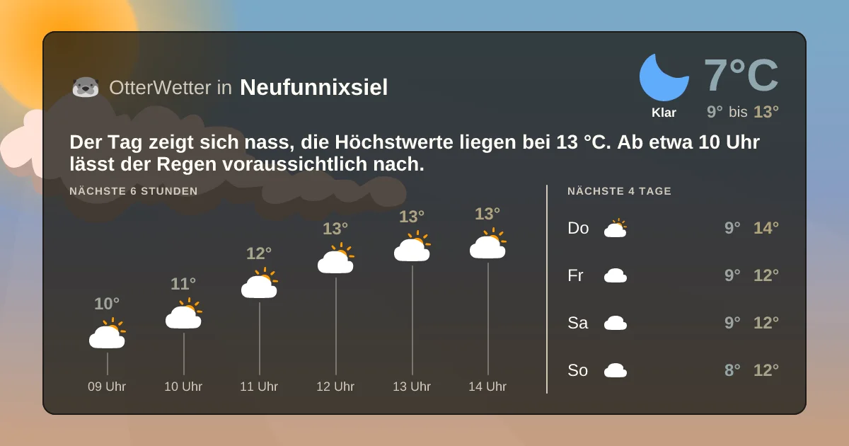 Widget-Vorschau für Neufunnixsiel Wetter-Widget-Vorschau mit Vorhersagedaten für Neufunnixsiel
