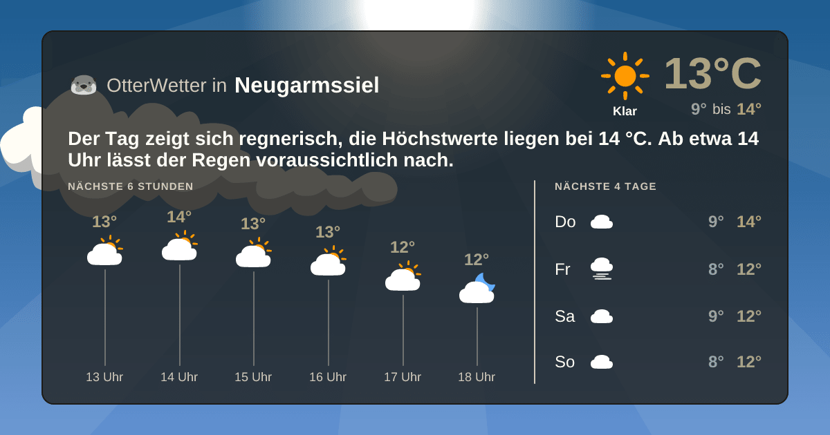 OtterWetter-Widget Neugarmssiel