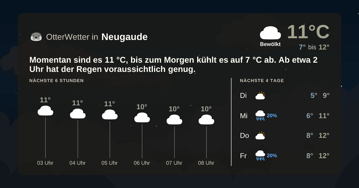 OtterWetter-Widget Neugaude