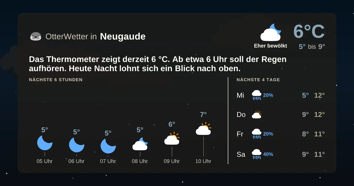 Wetter-Widget-Vorschau mit Vorhersagedaten für Neugaude
