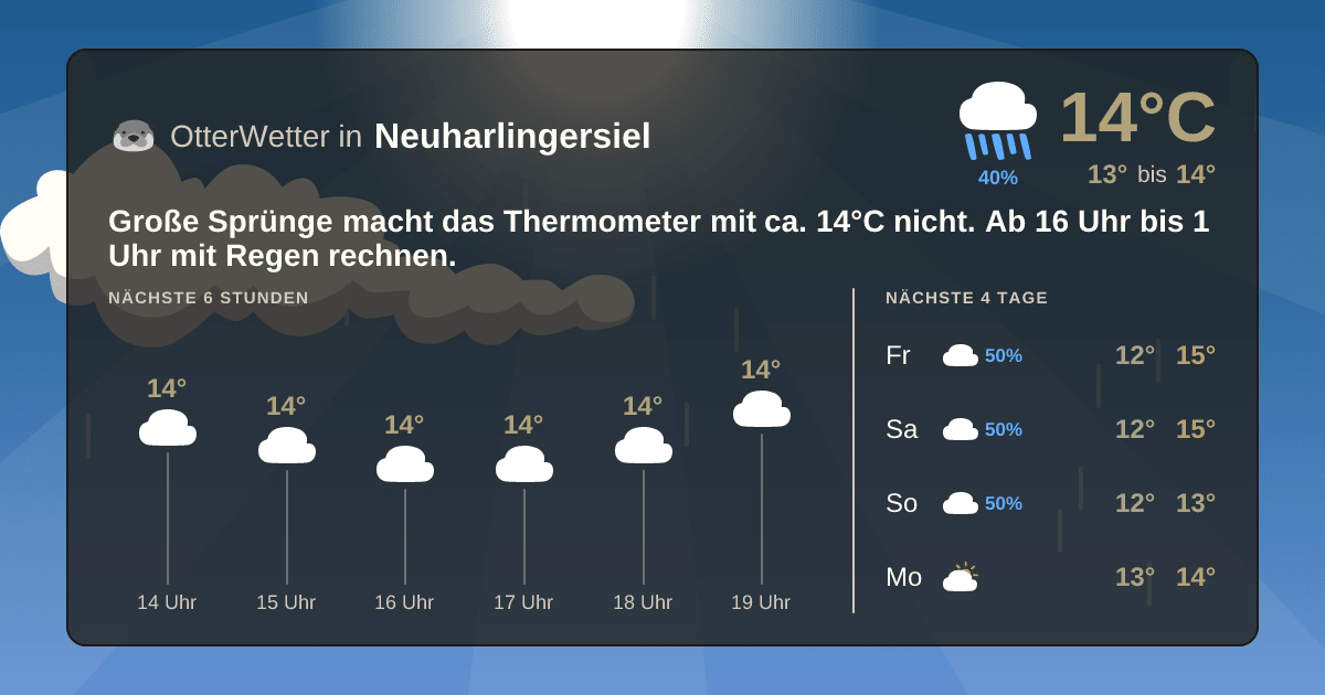 OtterWetter-Widget Neuharlingersiel