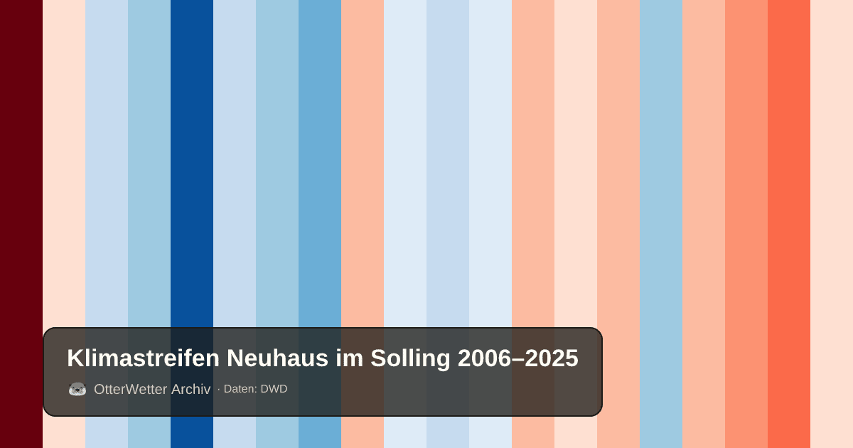 Klimastreifen Neuhaus im Solling: Jahresmitteltemperaturen von blau (kühler) bis rot (wärmer)