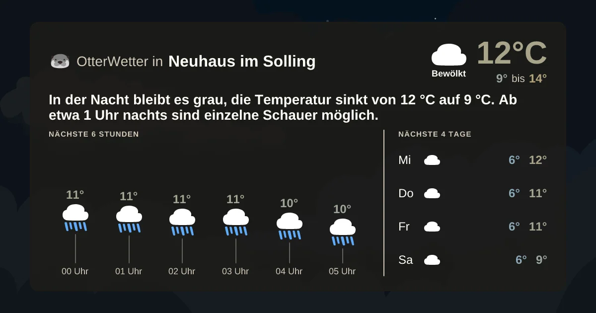 Widget-Vorschau für Neuhaus im Solling Wetter-Widget-Vorschau mit Vorhersagedaten für Neuhaus im Solling