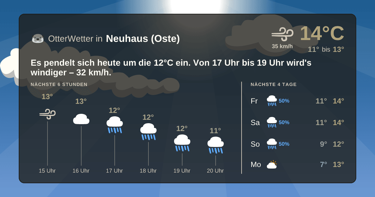 OtterWetter-Widget Neuhaus (Oste)
