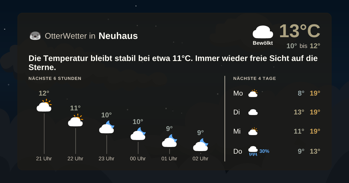 Wetter-Widget-Vorschau mit Vorhersagedaten für Neuhaus