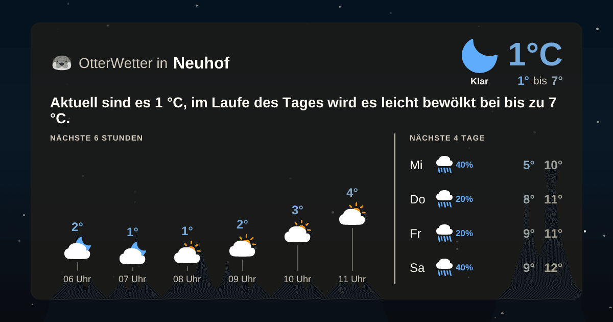 OtterWetter-Widget Neuhof
