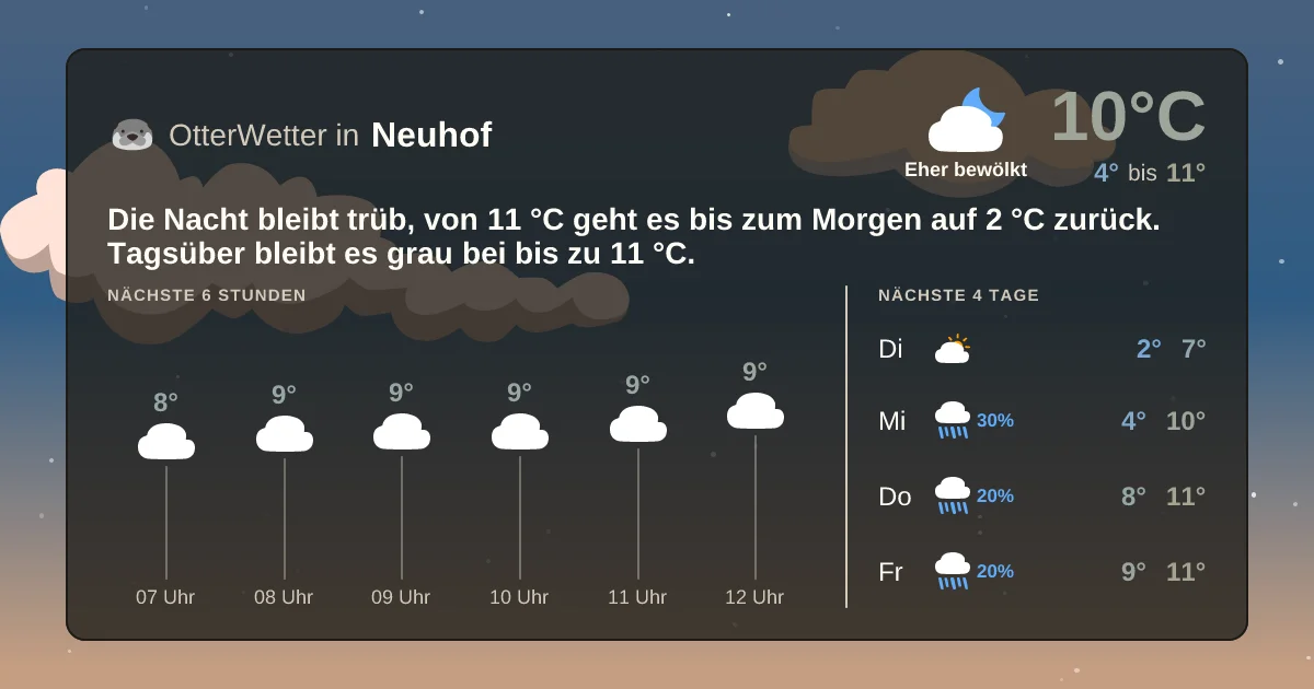 Widget-Vorschau für Neuhof Wetter-Widget-Vorschau mit Vorhersagedaten für Neuhof