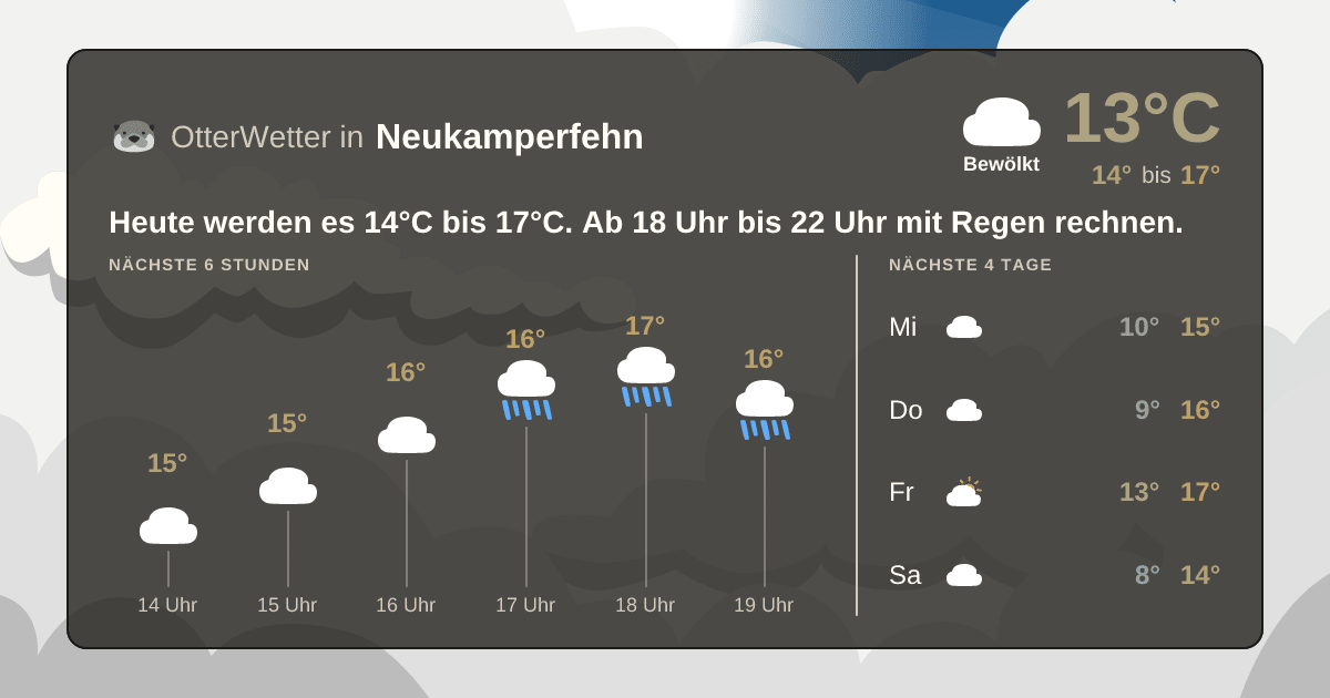 OtterWetter-Widget Neukamperfehn