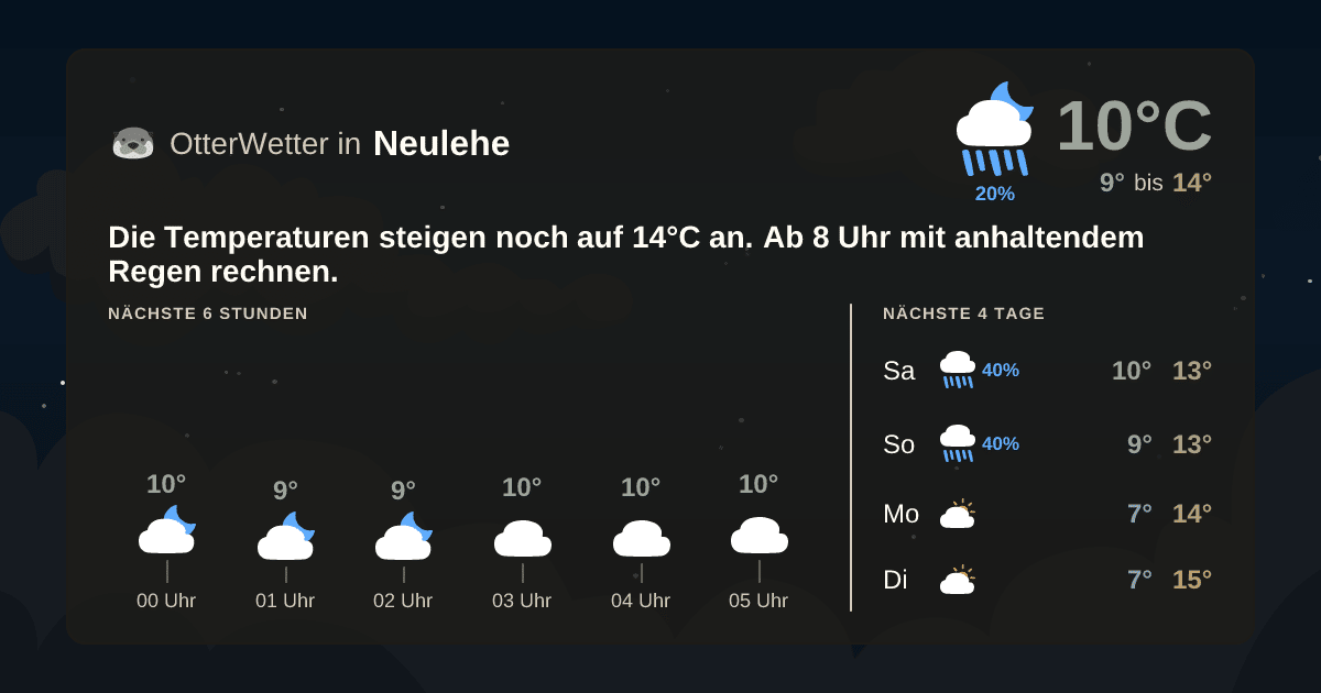 OtterWetter-Widget Neulehe
