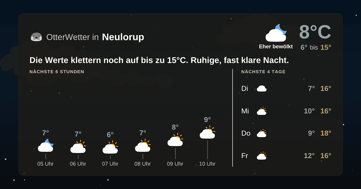 Wetter-Widget-Vorschau mit Vorhersagedaten für Neulorup