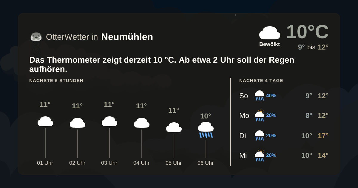 OtterWetter-Widget Neumühlen