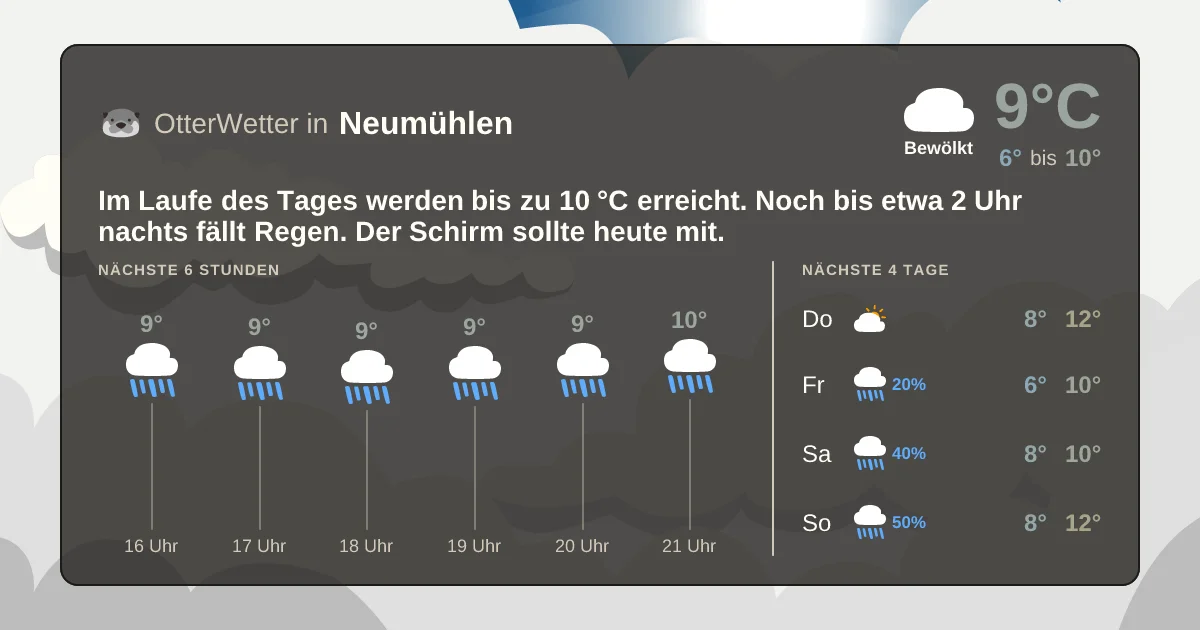 Widget-Vorschau für Neumühlen Wetter-Widget-Vorschau mit Vorhersagedaten für Neumühlen