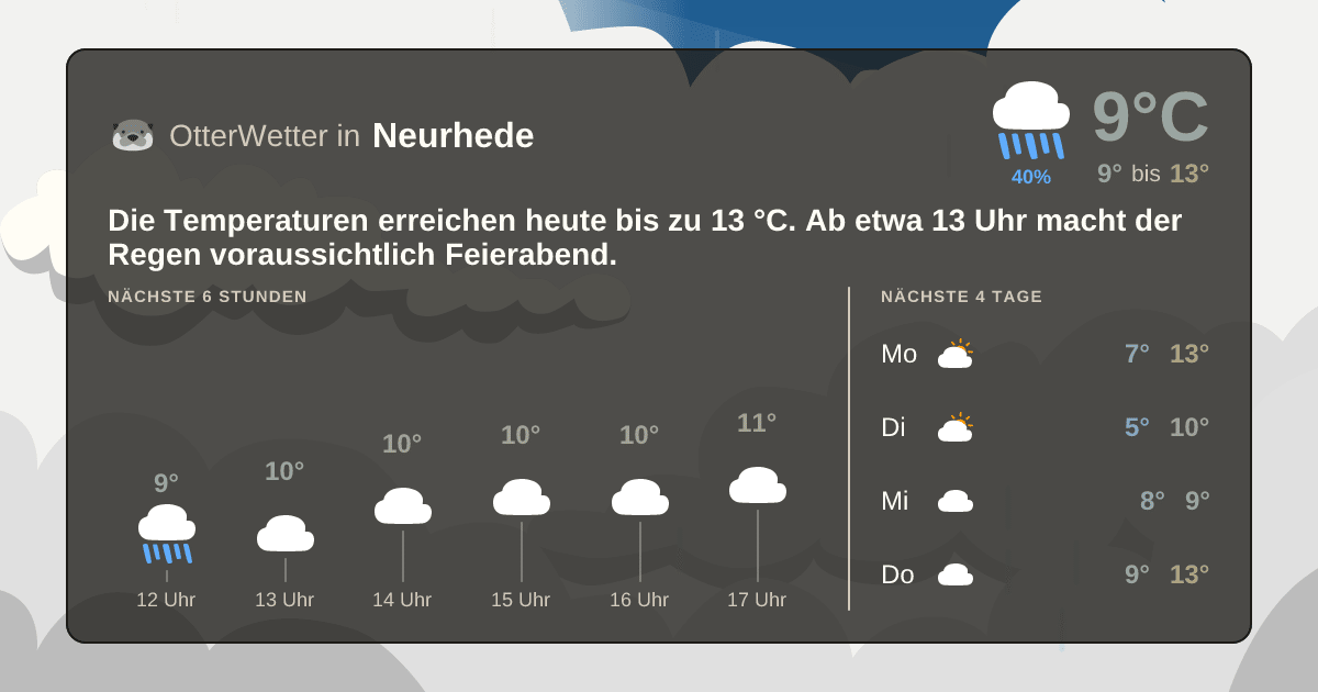 Widget-Vorschau für Neurhede Wetter-Widget-Vorschau mit Vorhersagedaten für Neurhede