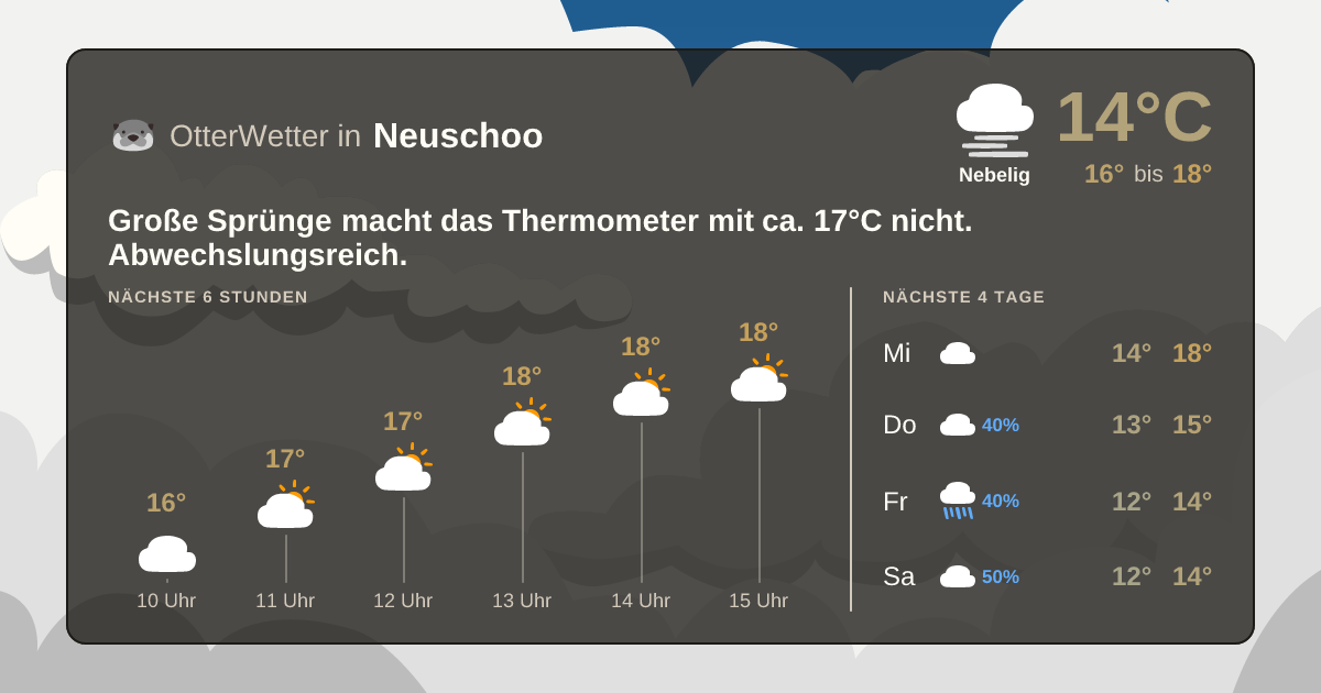 OtterWetter-Widget Neuschoo