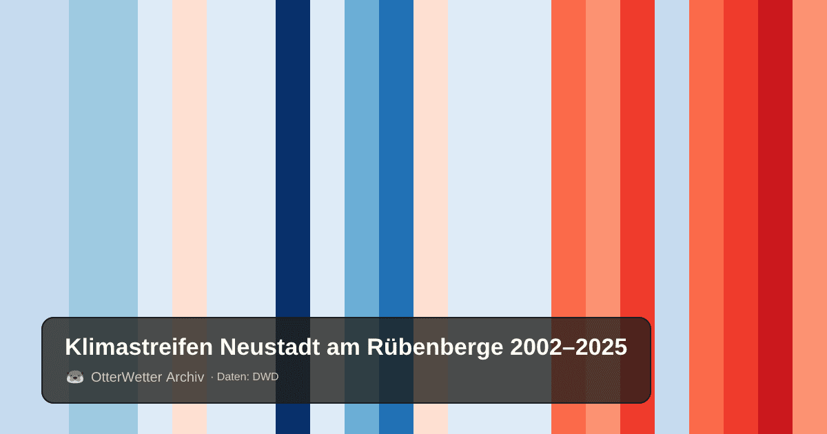Klimastreifen Neustadt am Rübenberge: Jahresmitteltemperaturen von blau (kühler) bis rot (wärmer)