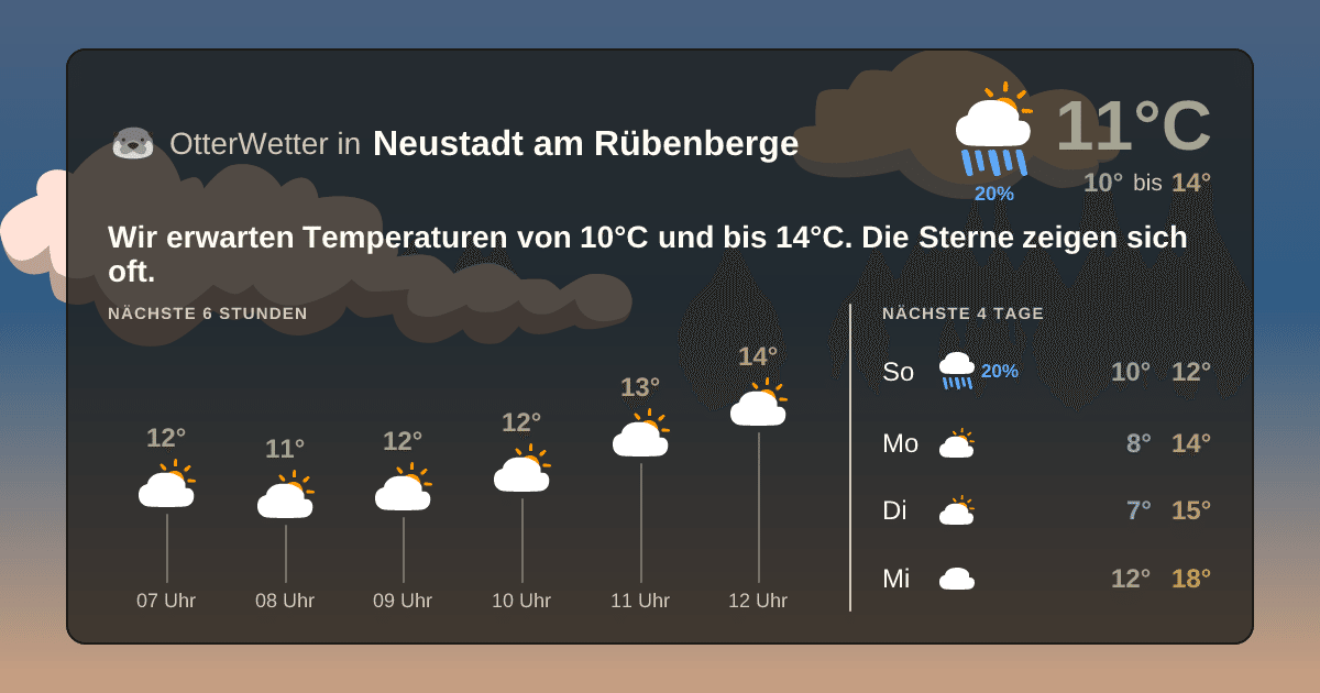 OtterWetter-Widget Neustadt am Rübenberge