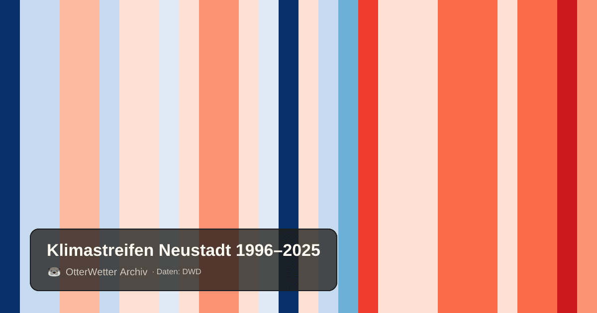 Klimastreifen Neustadt: Jahresmitteltemperaturen von blau (kühler) bis rot (wärmer)
