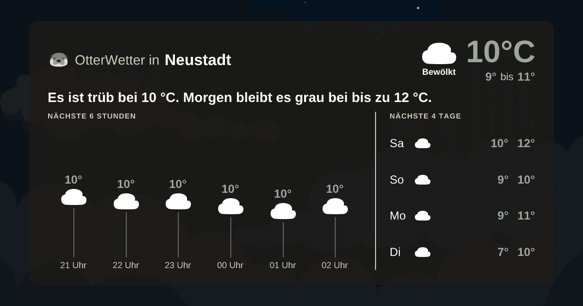 OtterWetter-Widget Neustadt