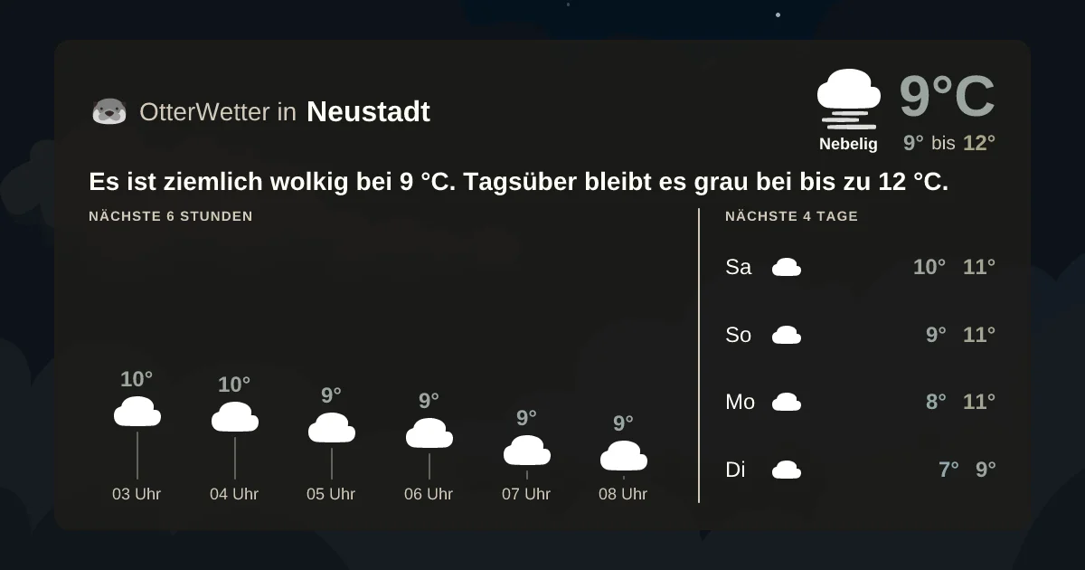 Widget-Vorschau für Neustadt Wetter-Widget-Vorschau mit Vorhersagedaten für Neustadt