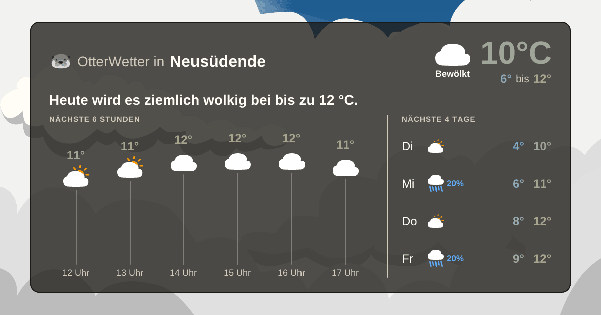 OtterWetter-Widget Neusüdende