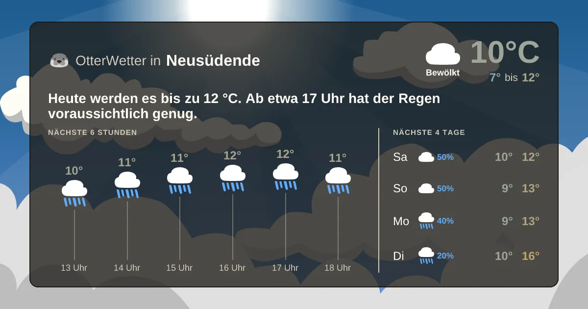 Widget-Vorschau für Neusüdende Wetter-Widget-Vorschau mit Vorhersagedaten für Neusüdende