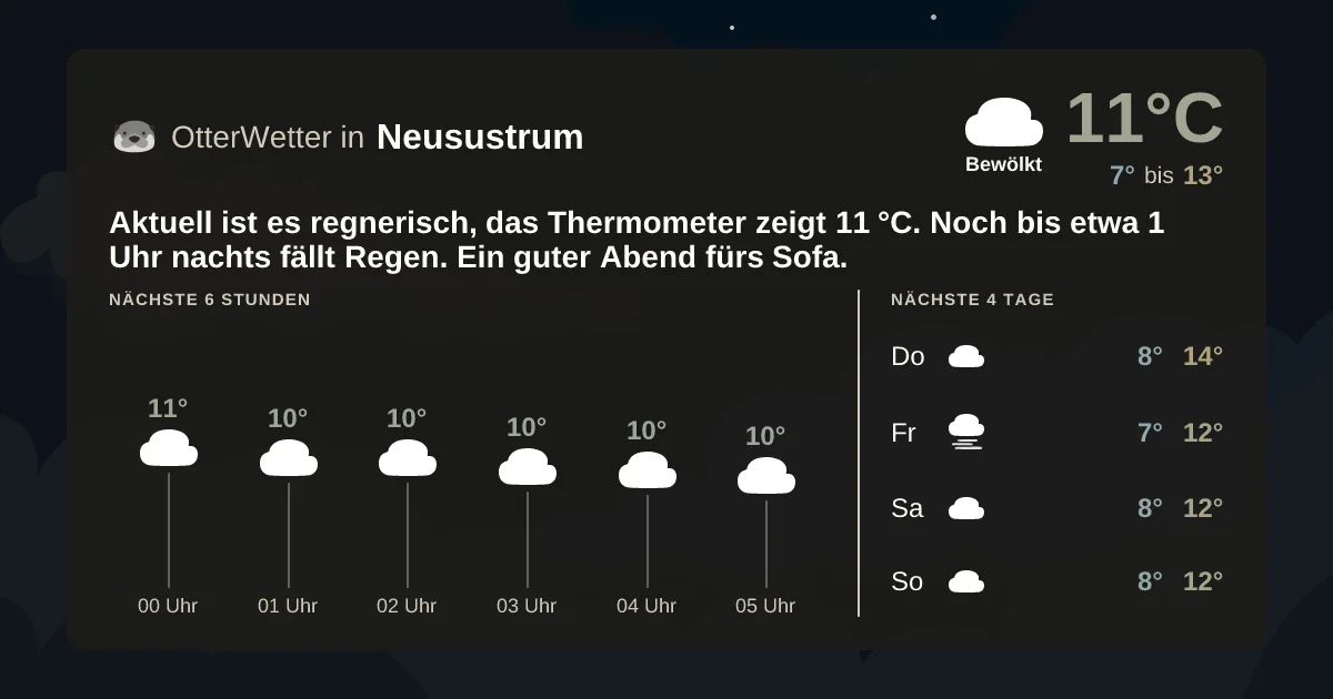 Wetter-Widget-Vorschau mit Vorhersagedaten für Neusustrum