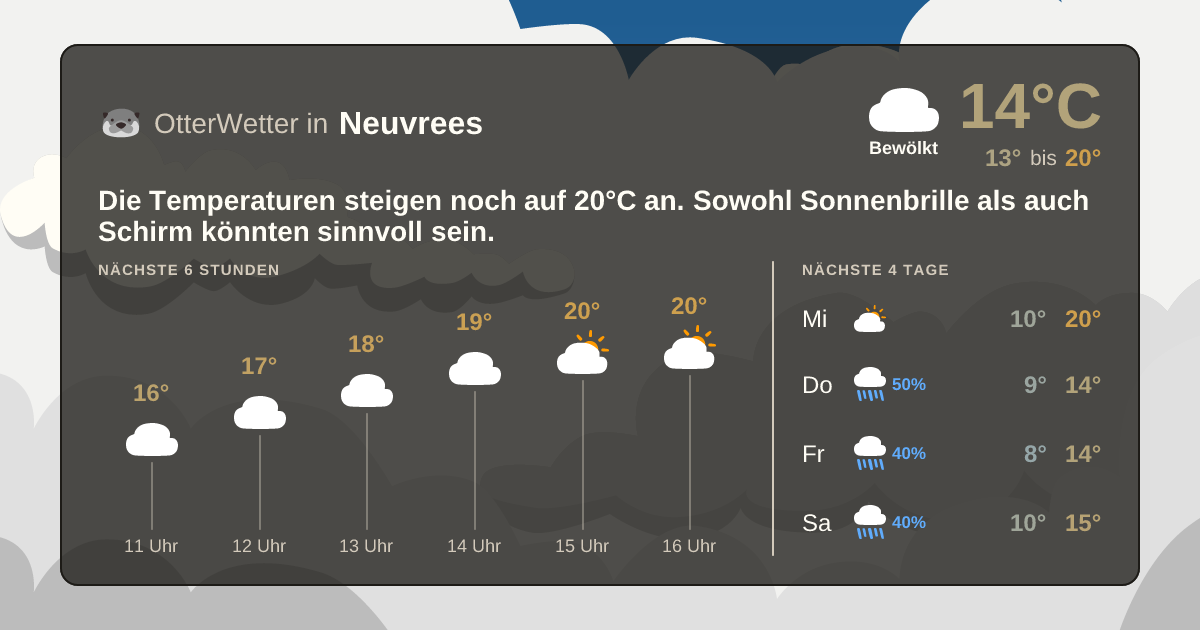 OtterWetter-Widget Neuvrees