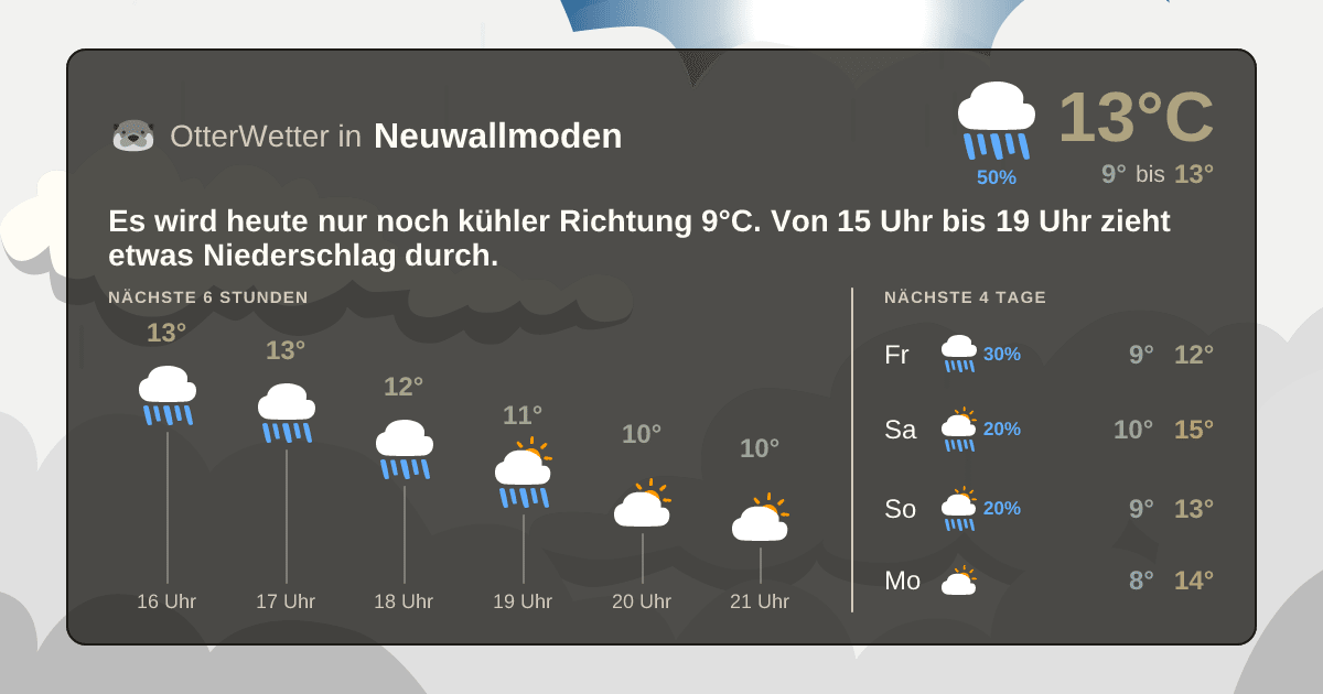 OtterWetter-Widget Neuwallmoden