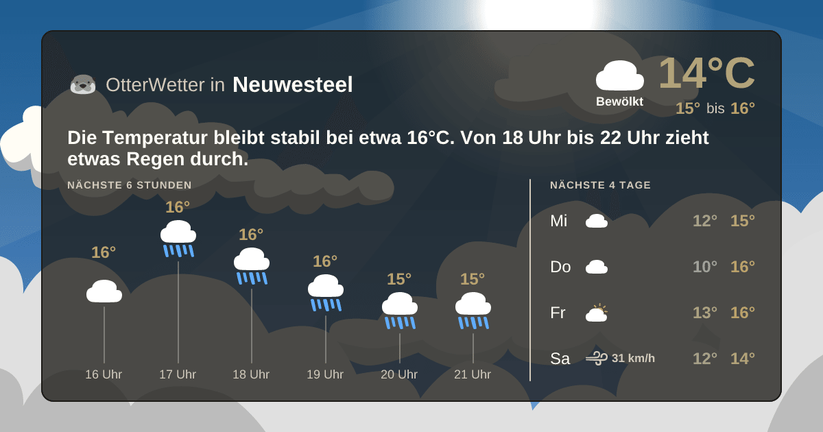 OtterWetter-Widget Neuwesteel