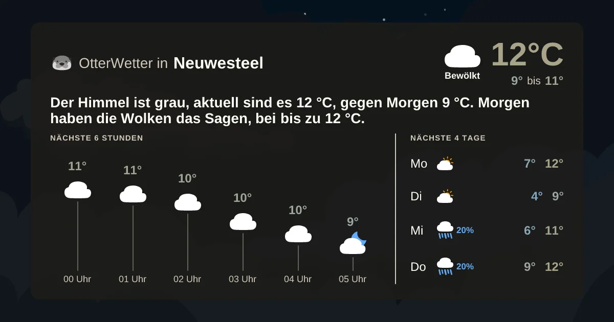 Wetter-Widget-Vorschau mit Vorhersagedaten für Neuwesteel