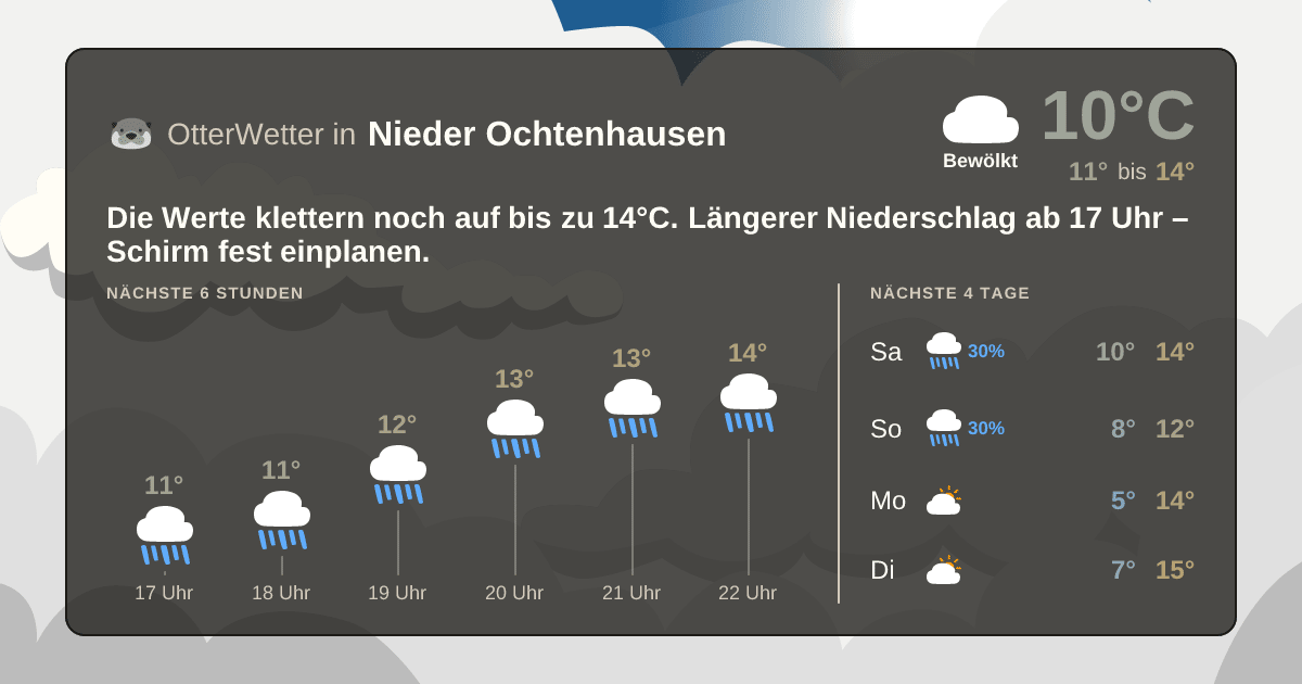 OtterWetter-Widget Nieder Ochtenhausen