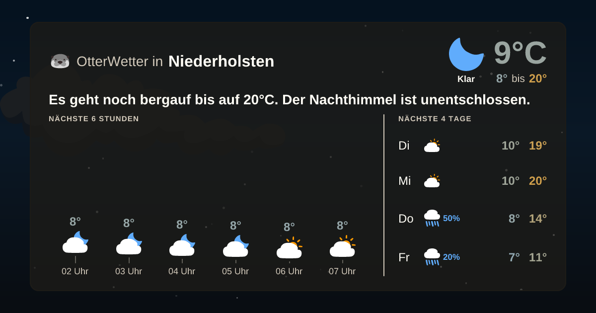 OtterWetter-Widget Niederholsten