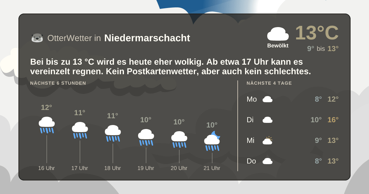 Widget-Vorschau für Niedermarschacht Wetter-Widget-Vorschau mit Vorhersagedaten für Niedermarschacht