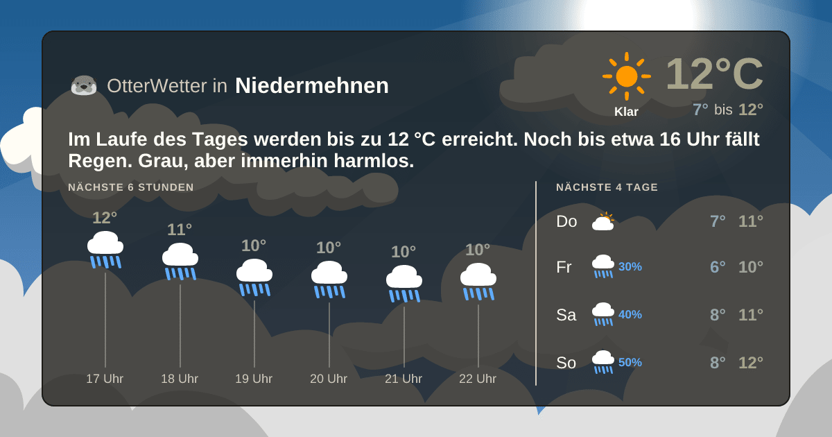 OtterWetter-Widget Niedermehnen