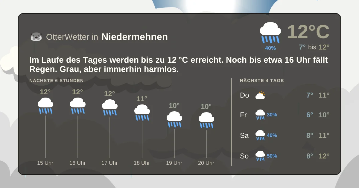 Widget-Vorschau für Niedermehnen Wetter-Widget-Vorschau mit Vorhersagedaten für Niedermehnen