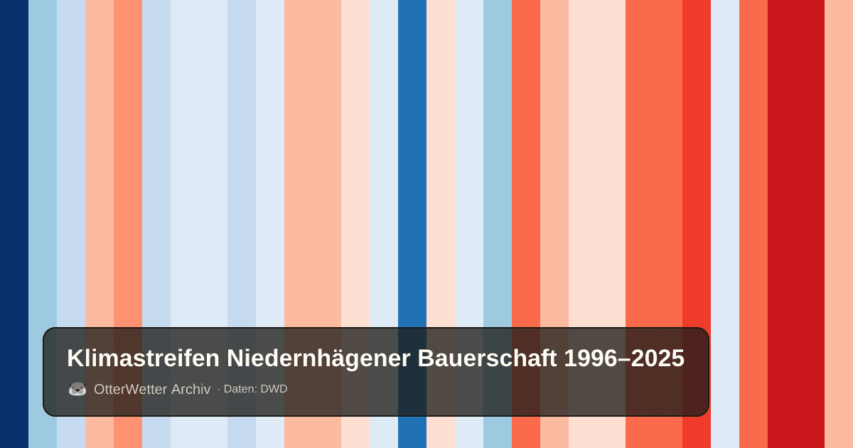 Klimastreifen Niedernhägener Bauerschaft: Jahresmitteltemperaturen von blau (kühler) bis rot (wärmer)