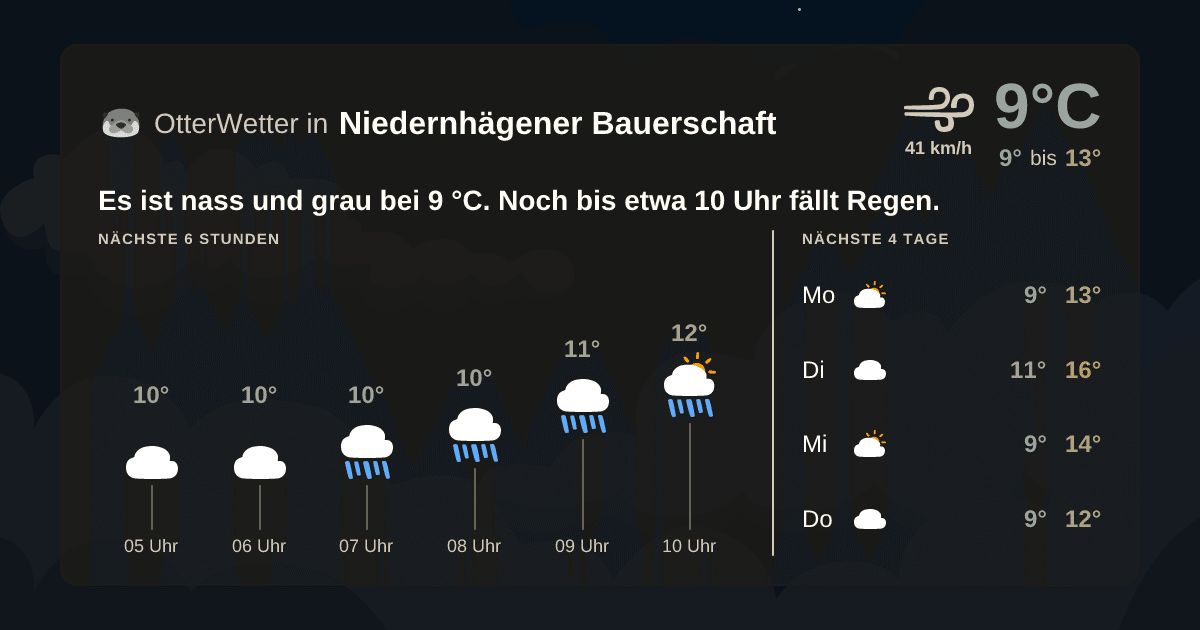 OtterWetter-Widget Niedernhägener Bauerschaft