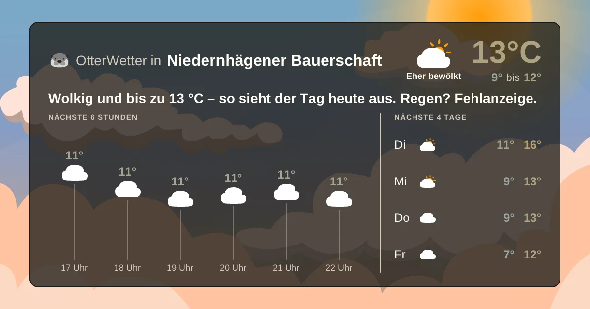 Wetter-Widget-Vorschau mit Vorhersagedaten für Niedernhägener Bauerschaft