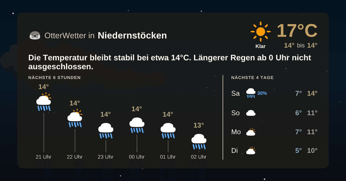 OtterWetter-Widget Niedernstöcken