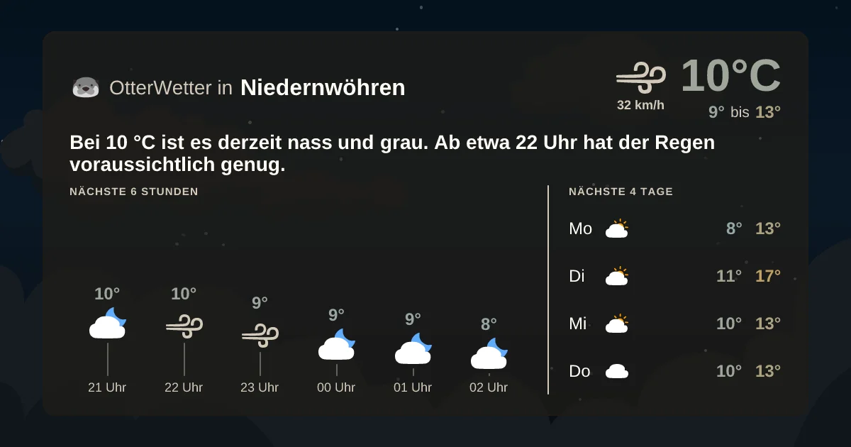 Wetter-Widget-Vorschau mit Vorhersagedaten für Niedernwöhren