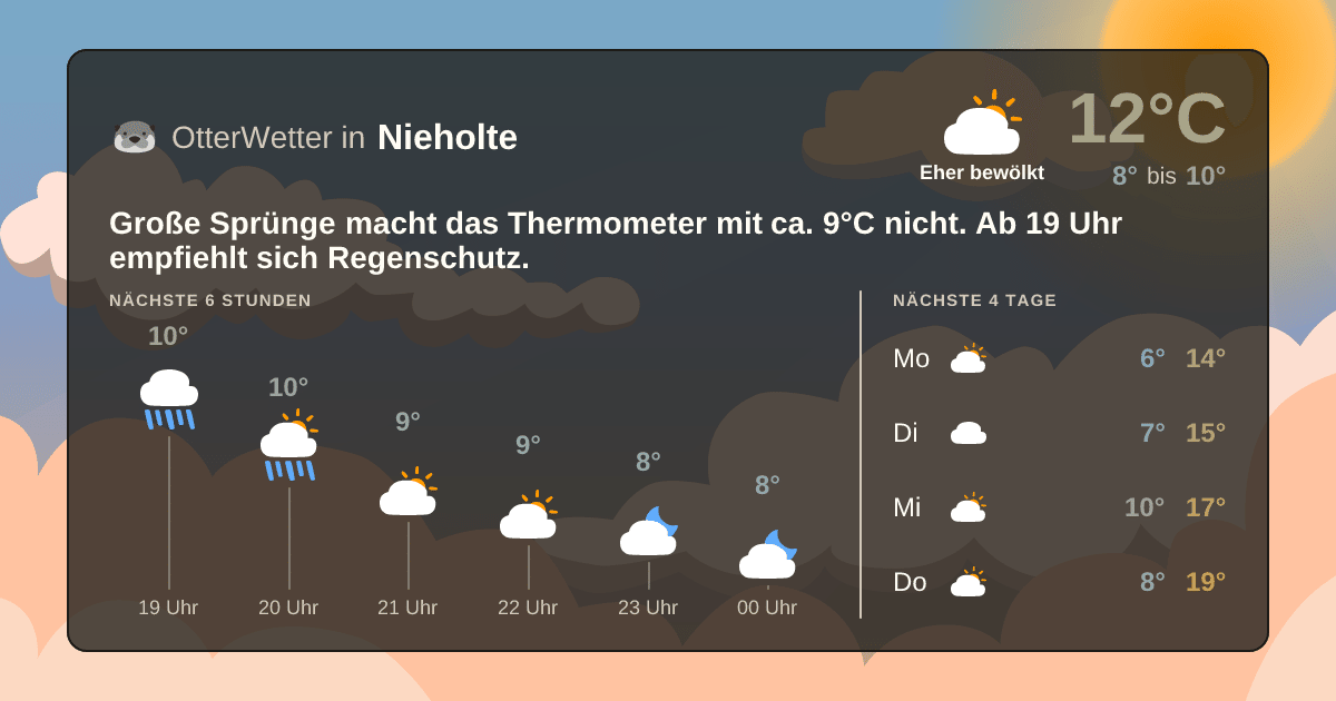 Widget-Vorschau für Nieholte Wetter-Widget-Vorschau mit Vorhersagedaten für Nieholte