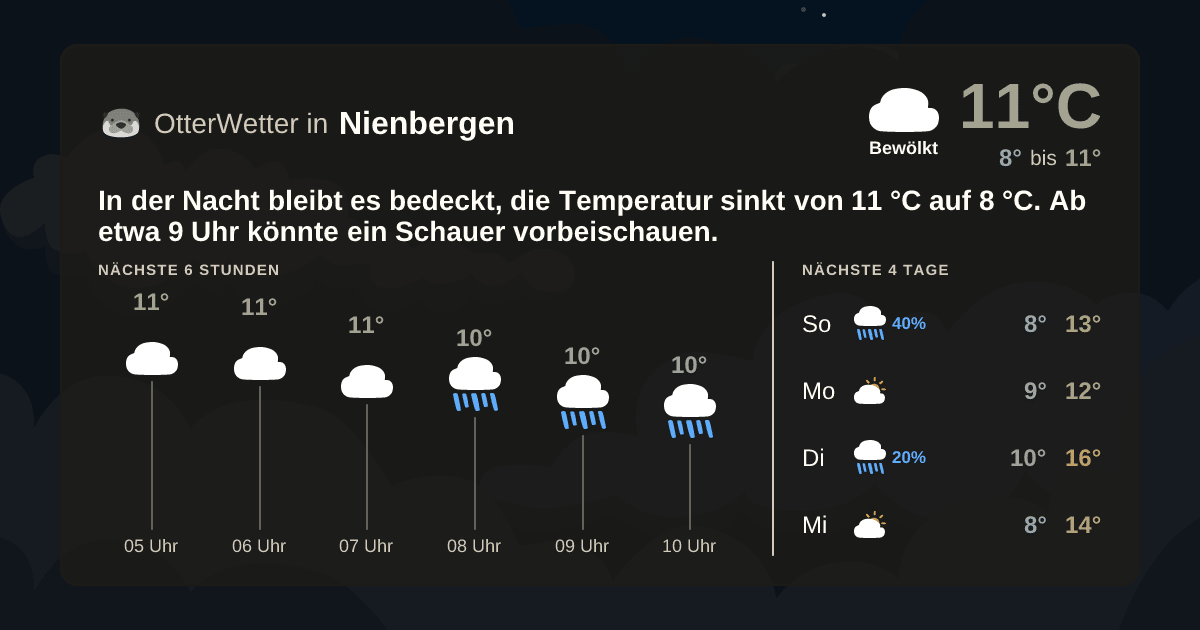 OtterWetter-Widget Nienbergen